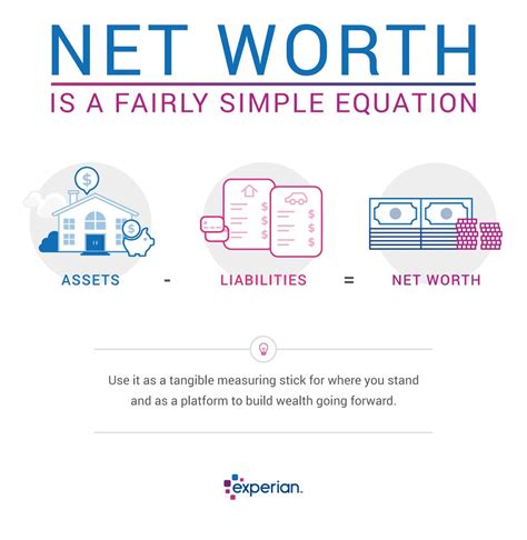 Net Worth: What It Is and How to Calculate It .